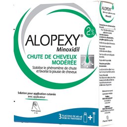 Alopexy Minoxidil